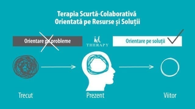 Psihoterapia Scurtă Colaborativă